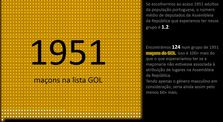 The Hide Show - (Em Português) Maçons na Assembleia da República, 1975-2018 by Pela Verdade